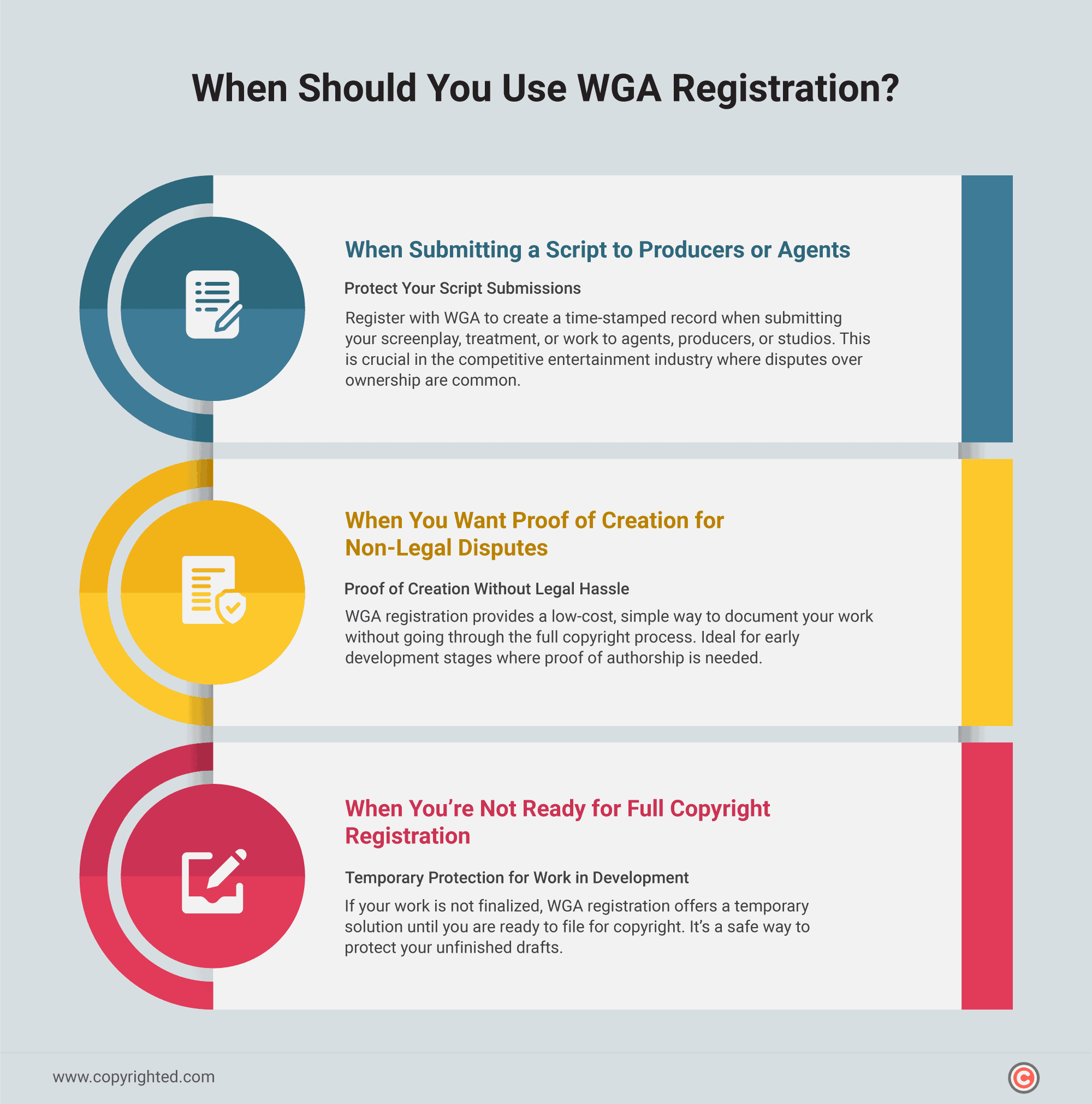 An infographic showing the use cases of WGA registration.