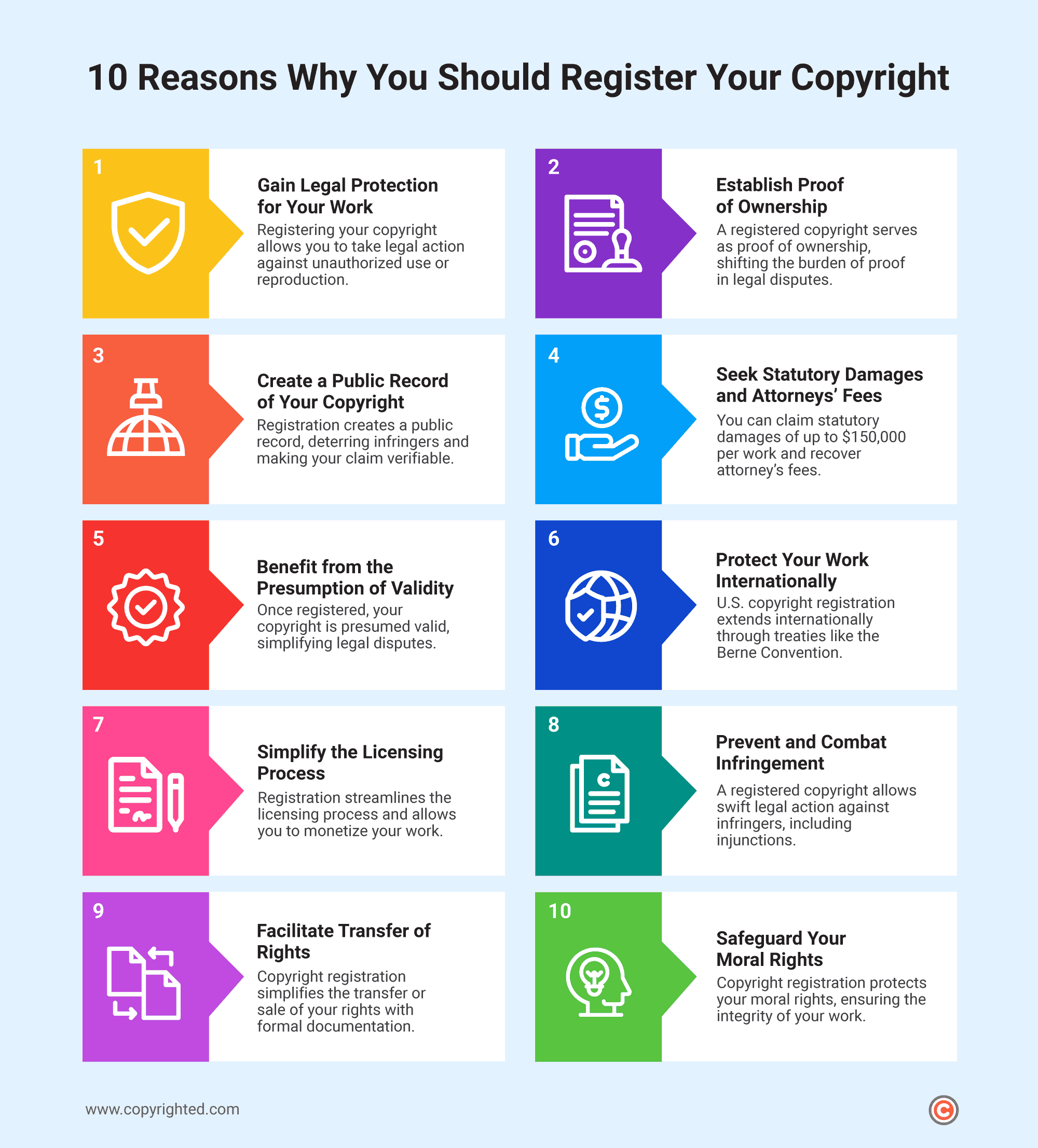 An infographic showing 10 reasons why you should register your copyright on a light blue background.