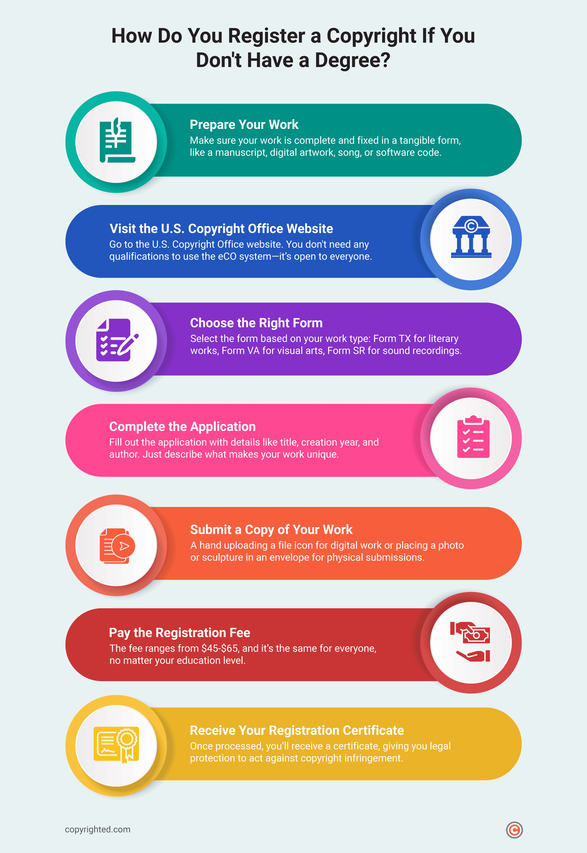 An infographic showing the steps to register a copyright if you don't have a degree.
