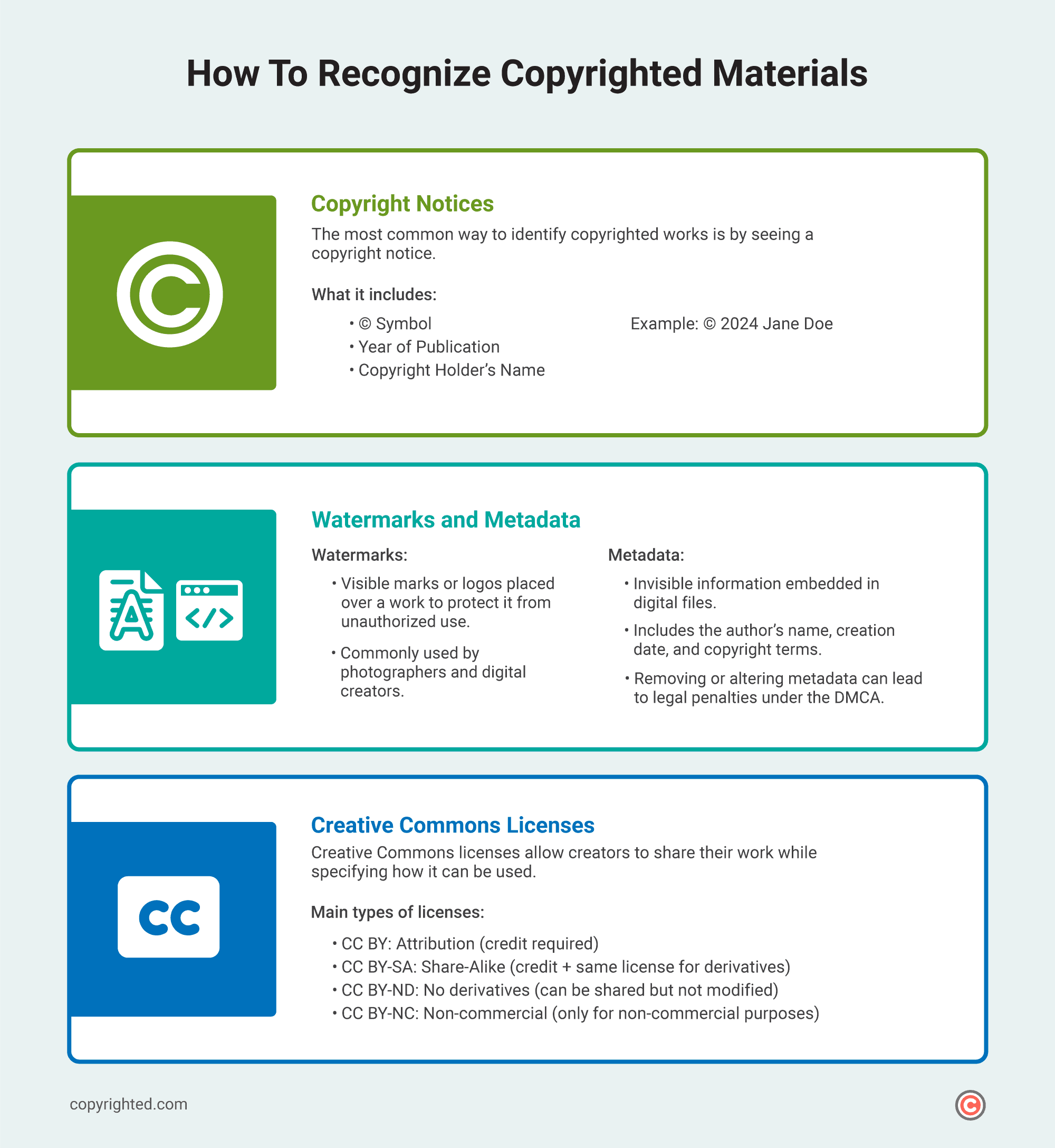 An infographic showing the ways to recognize copyrighted materials on a gray background.