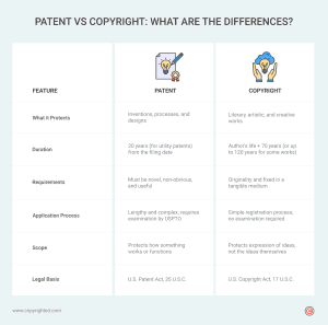 Patent vs Copyright: Essential Differences You Must Know