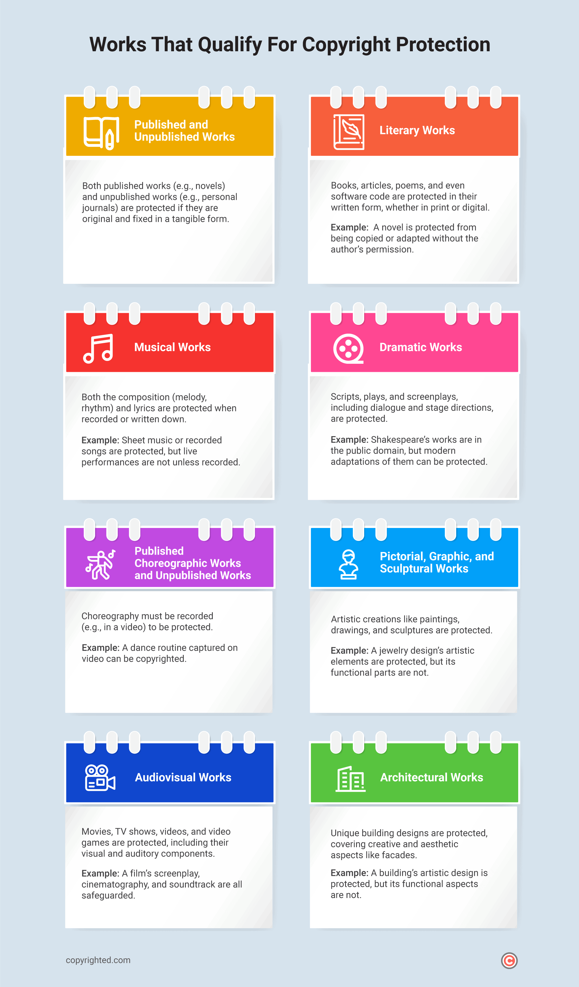 An infographic showing the list of works that qualify for copyright protection on a gray background.