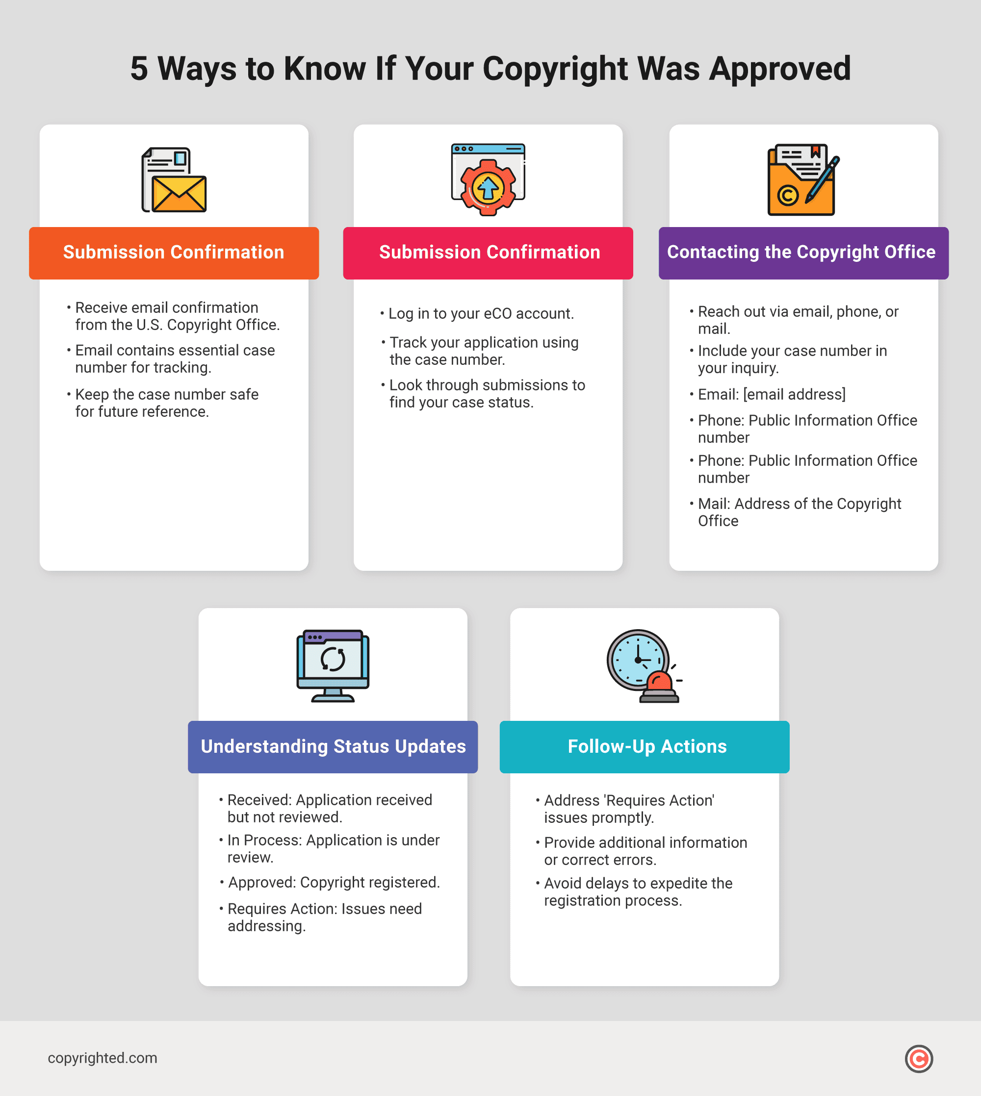 Infographic showing 5 ways to know if your copyright was approved.