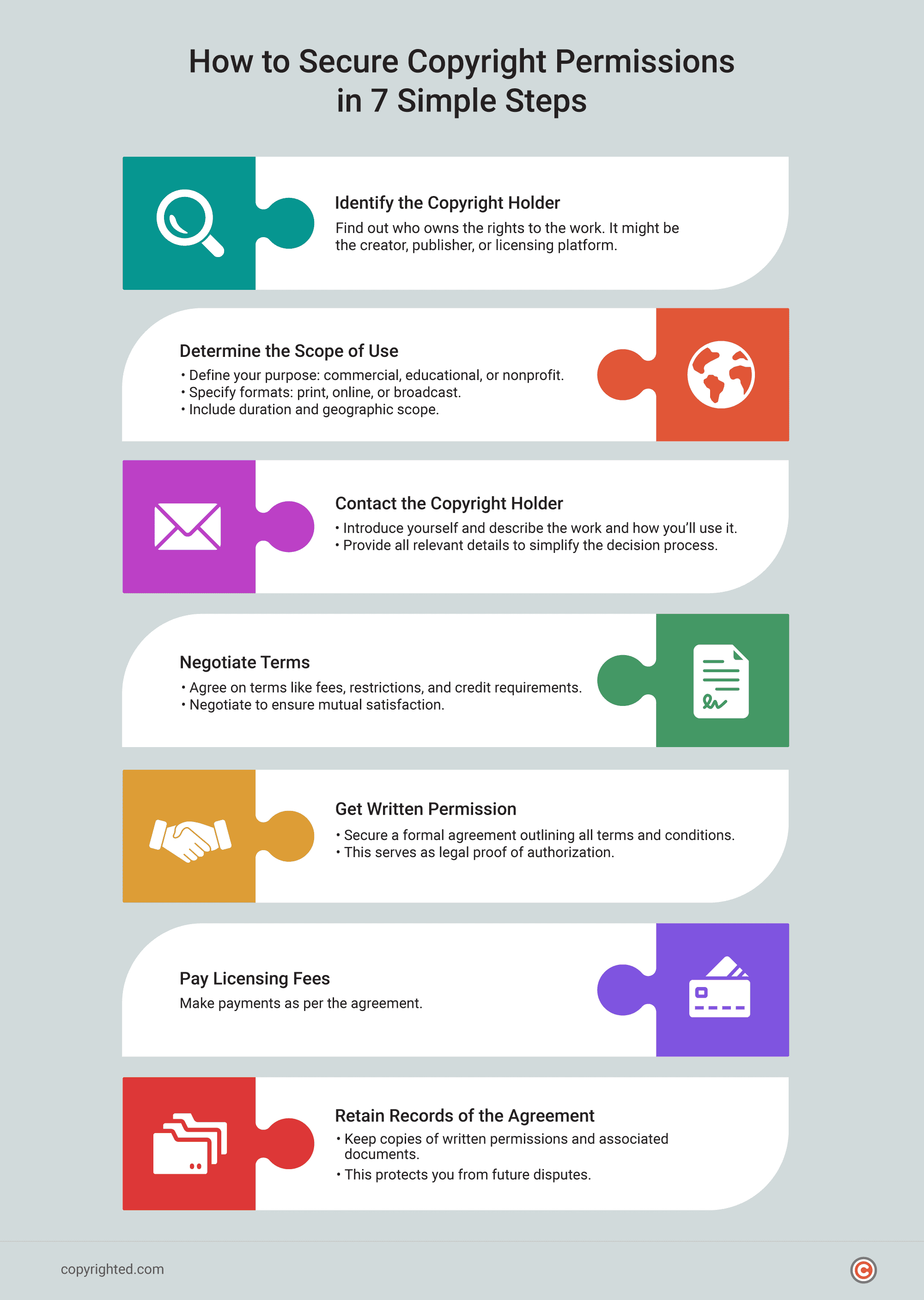 An infographic showing the seven steps to secure copyright permissions on a light gray background.