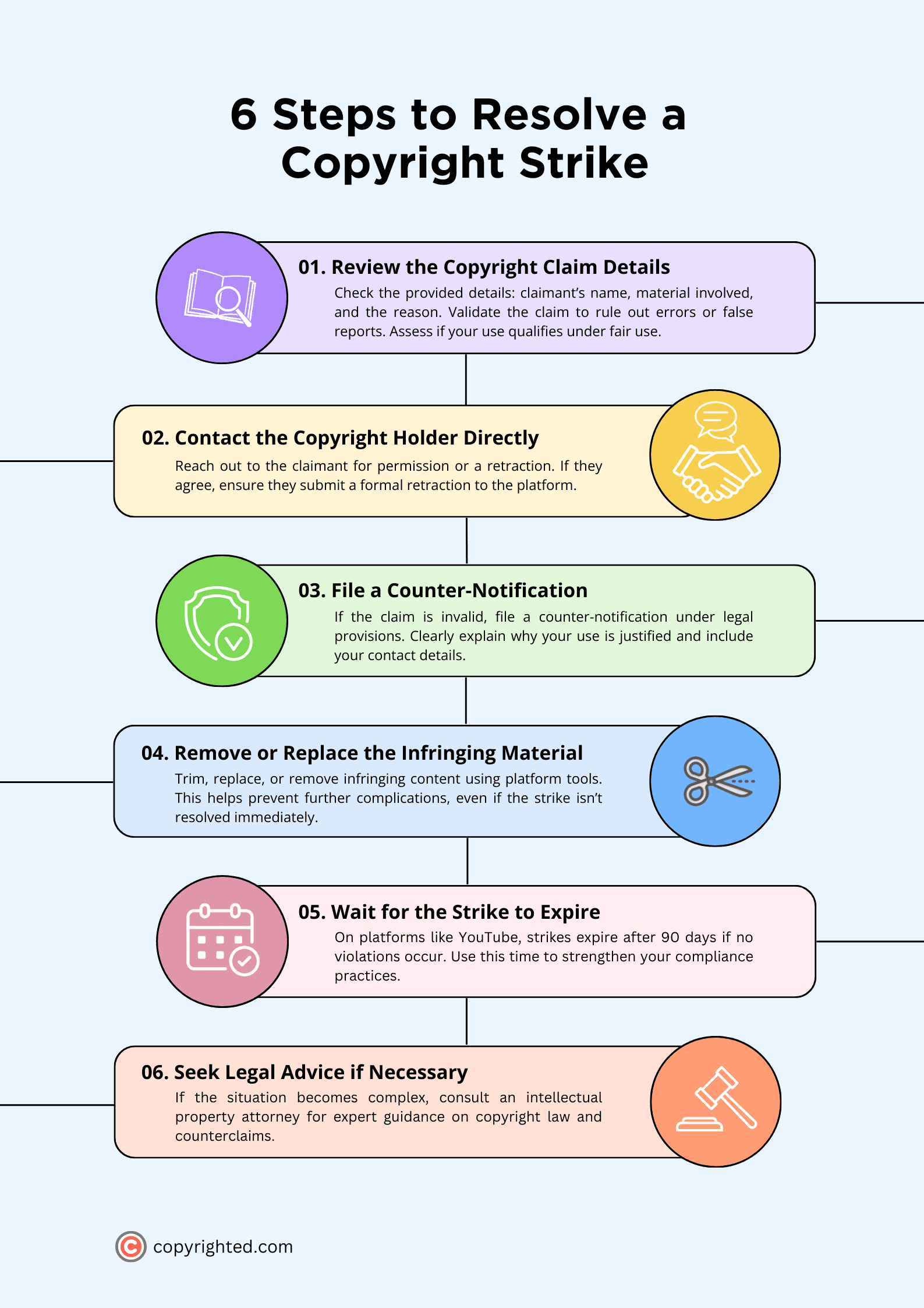 A colorful infographic showing the six steps to resolve a copyright strike on a light blue background.