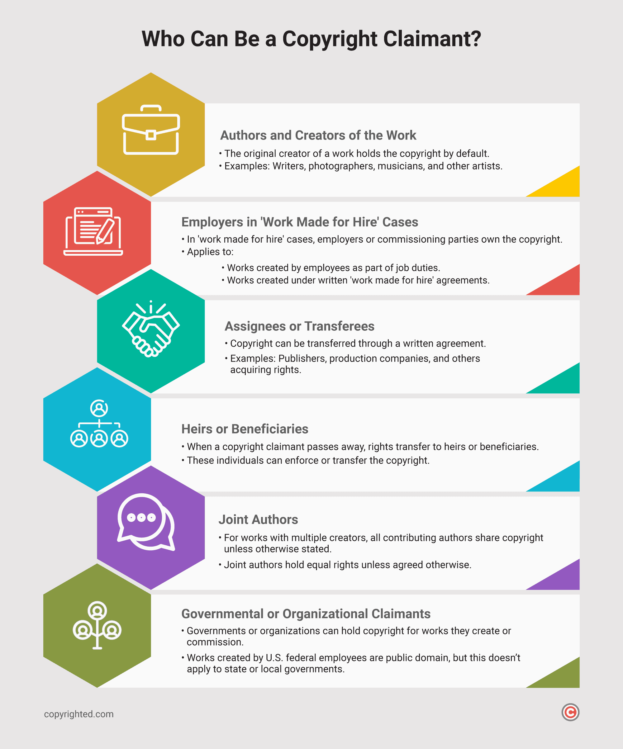 An infographic showing the individuals or organizations who can claim ownership of the copyright.