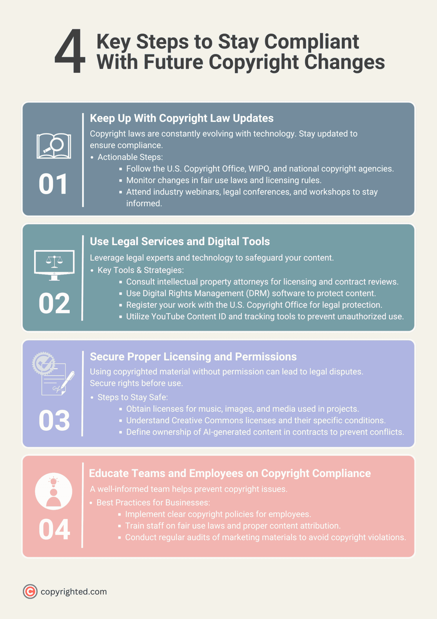 Copywrite License The Future of Copyright Law in the Age of AI