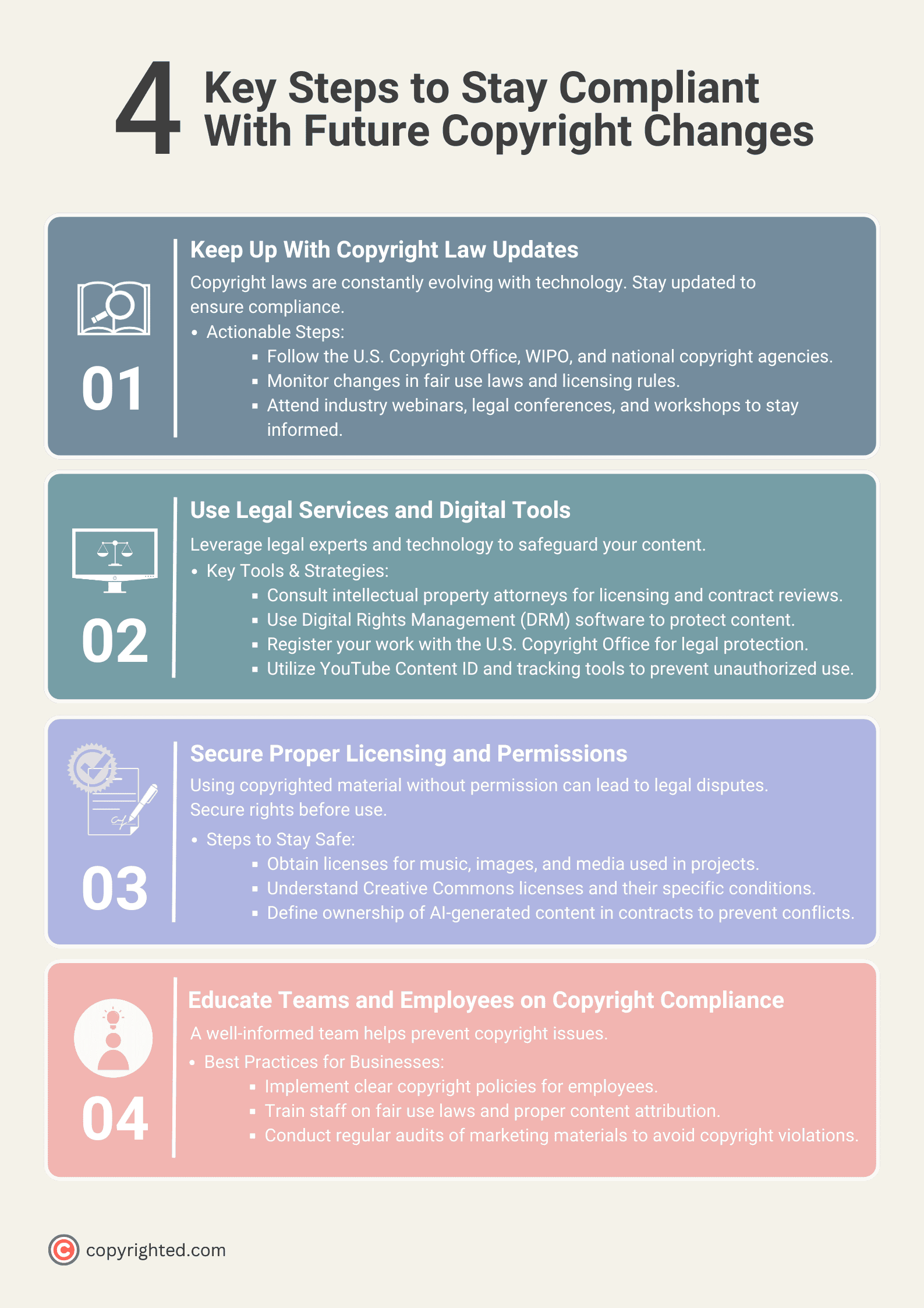 An infographic showing the 4 key steps to stay compliant with future copyright changes on a light brown background.