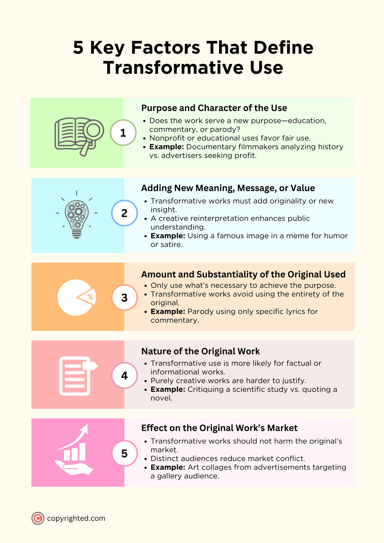 An infographic showing the 5 key factors that define transformative use on a light yellow background.