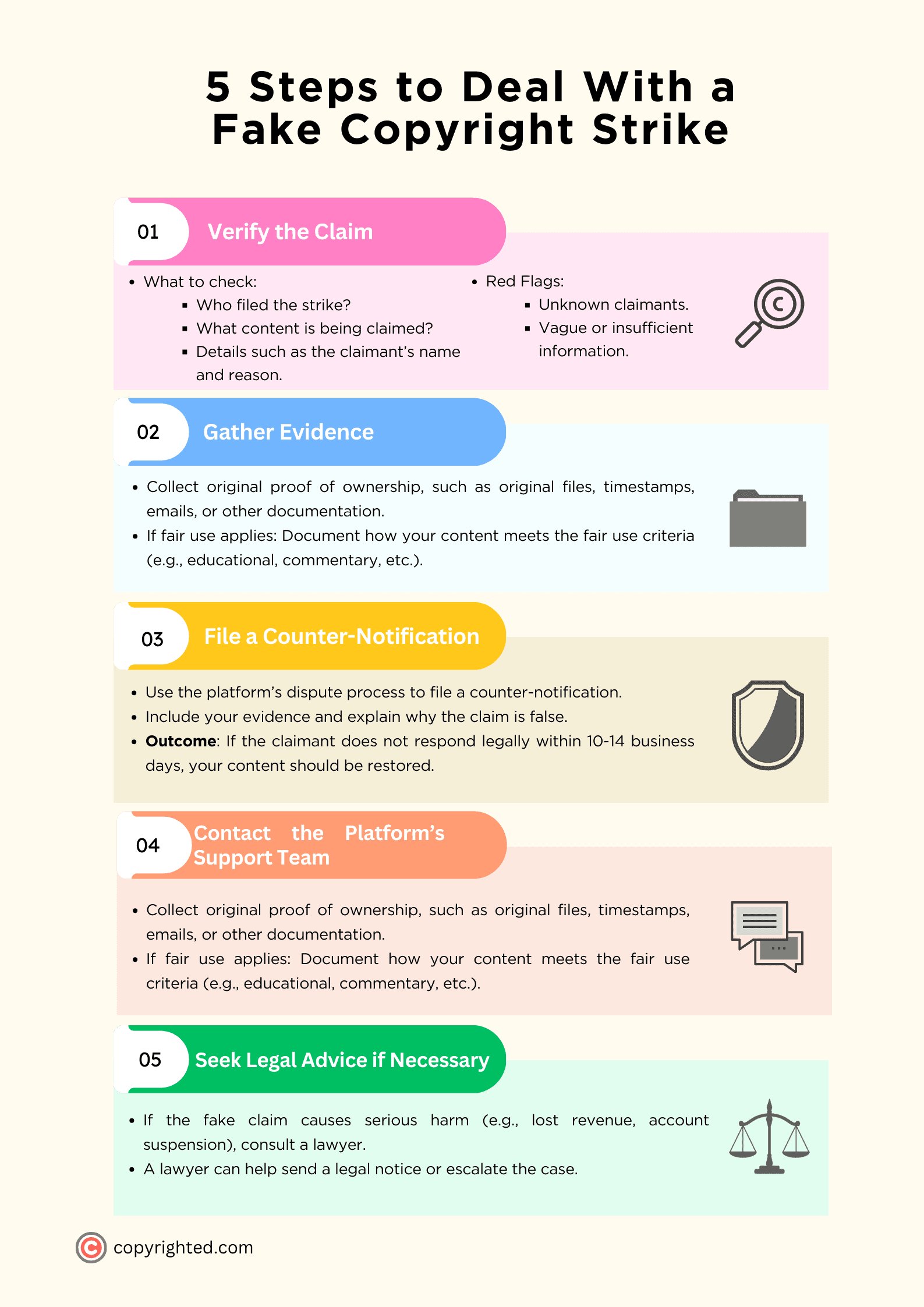 A colorful infographic showing the 5 steps to deal with a fake copyright strike on a light yellow background.