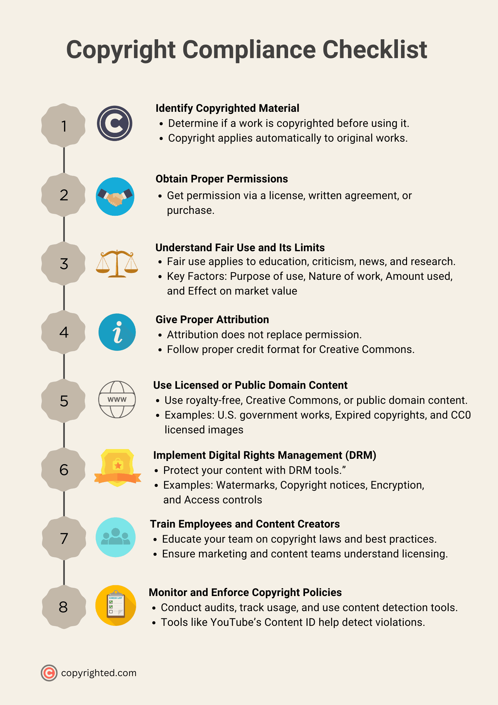 An infographic showing copyright compliance checklist on a light brown background.