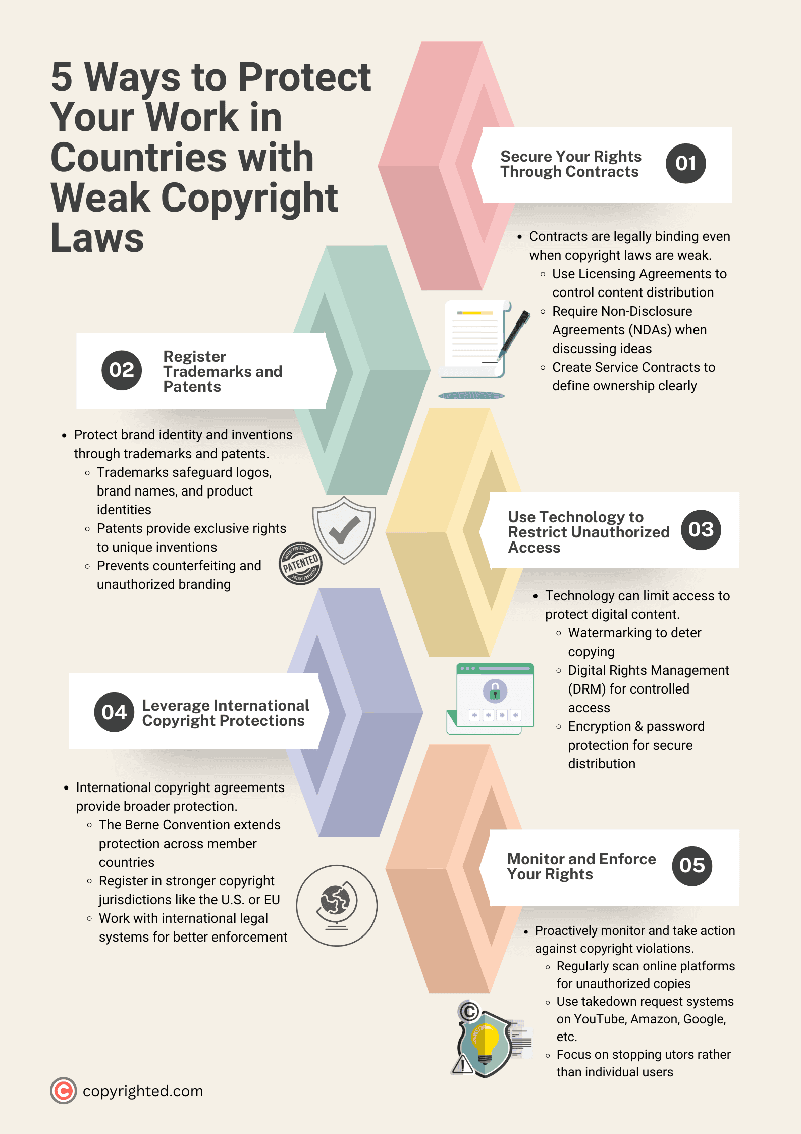 An infographic showing the 5 ways to protect your work in countries with weak copyright laws on a light brown background.