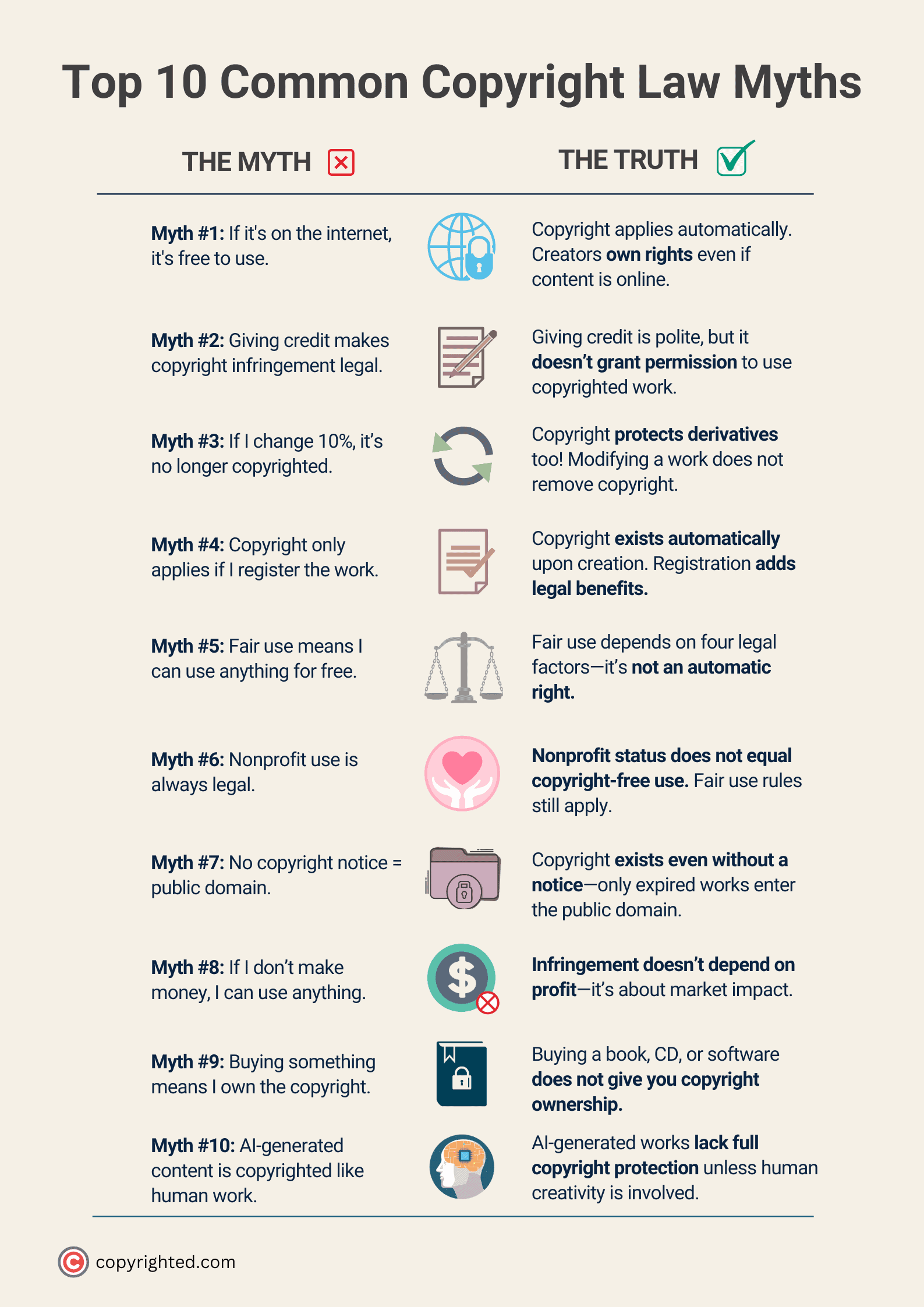 An infographic showing the top 10 common copyright law myths on a light brown background.