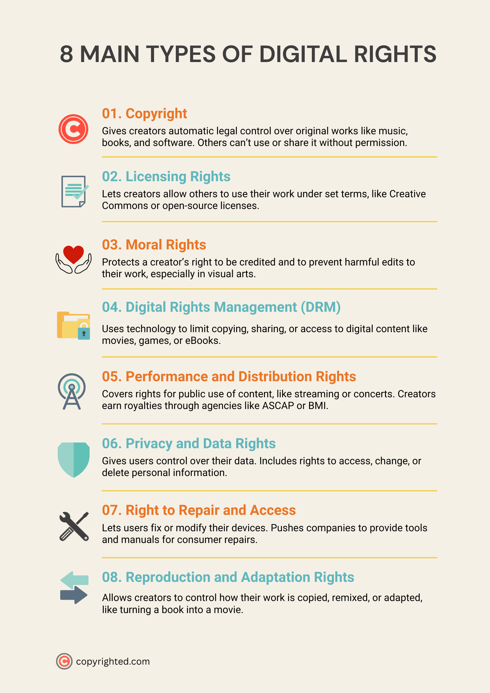 An infographic showing the 8 main types of digital rights on a light yellow background.