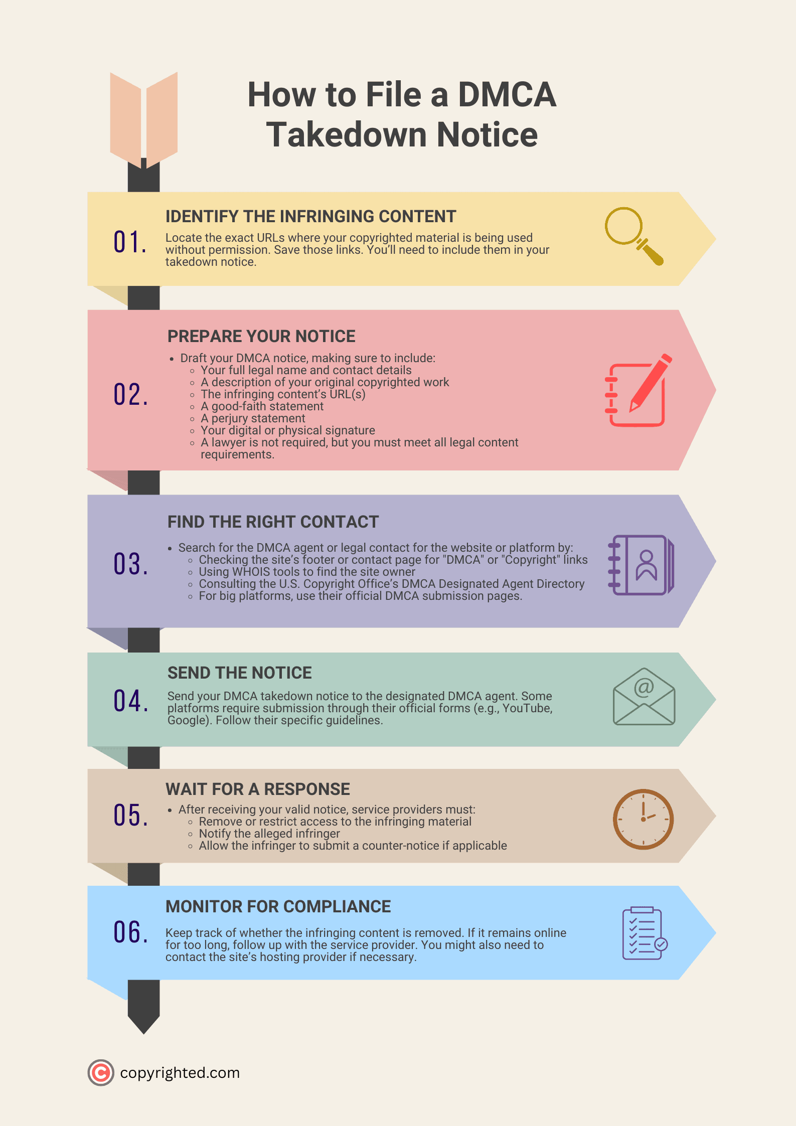 An infographic showing the steps to file for a DMCA takedown notice on a light brown background.