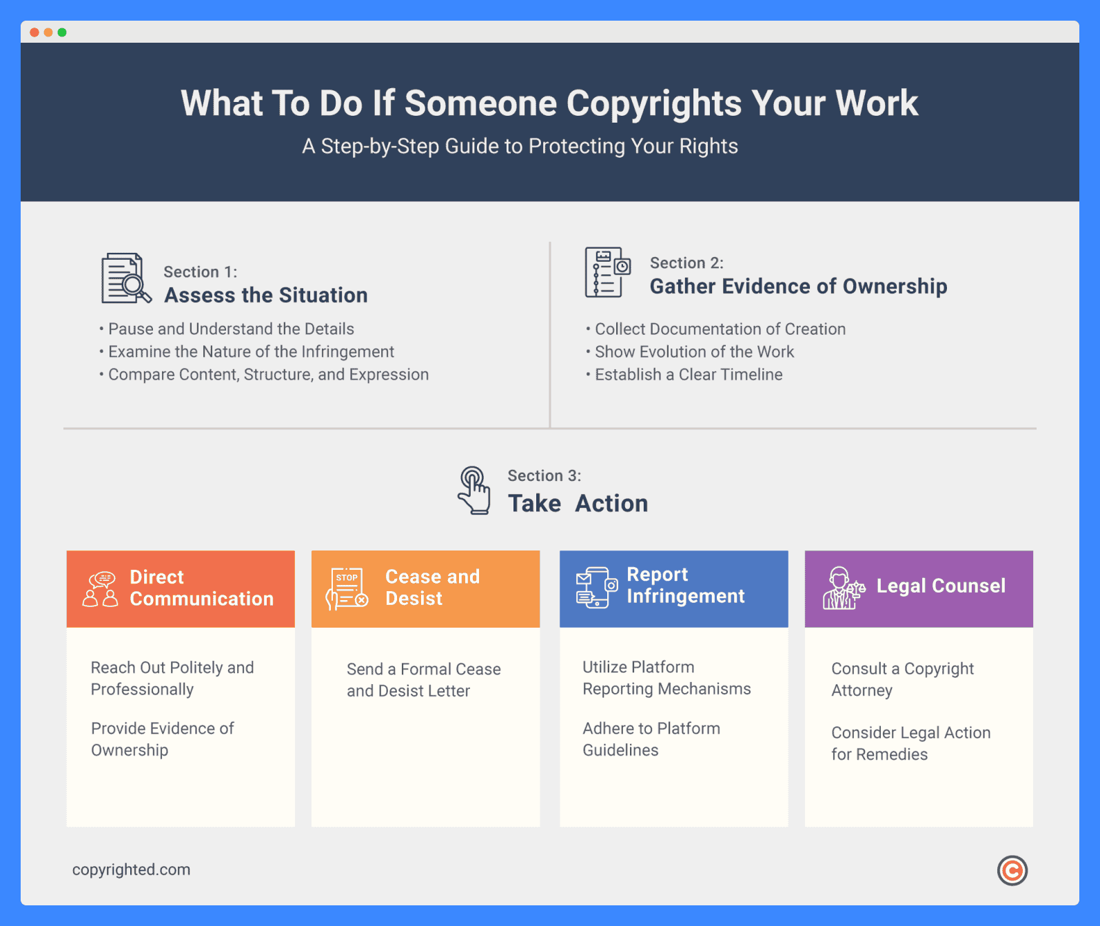 An infographic showing the step-by-step guide about what to do if someone copyrights a work.