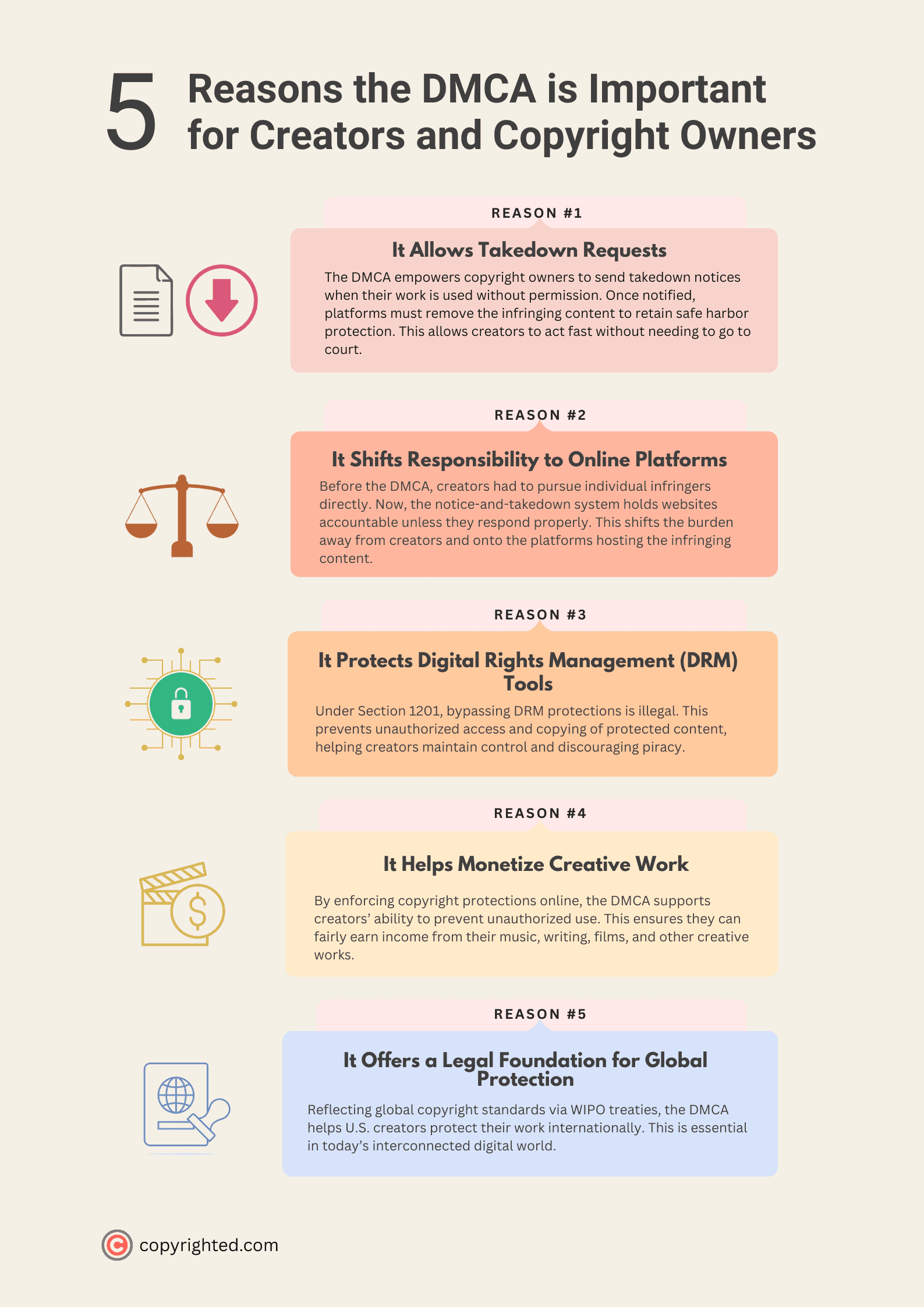 An infographic showing the 5 reasons the DMCA is important for creators and copyright owners on a light brown background.