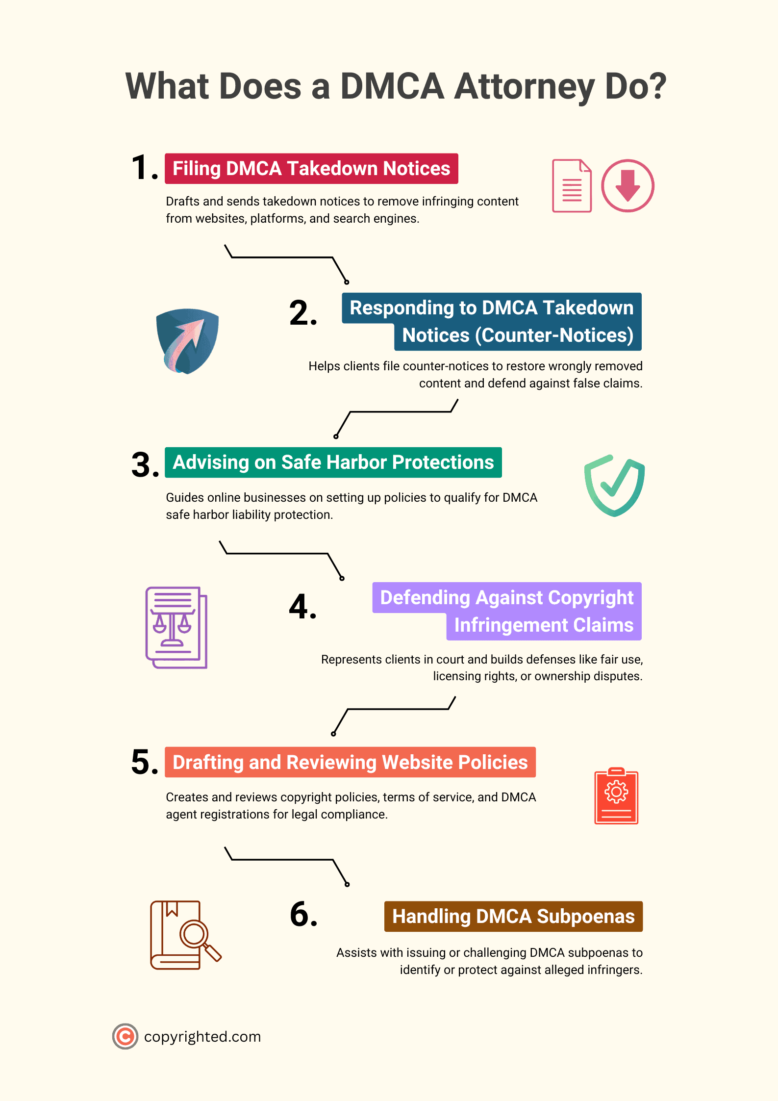 An infographic showing what a DMCA attorney do on a light yellow background.