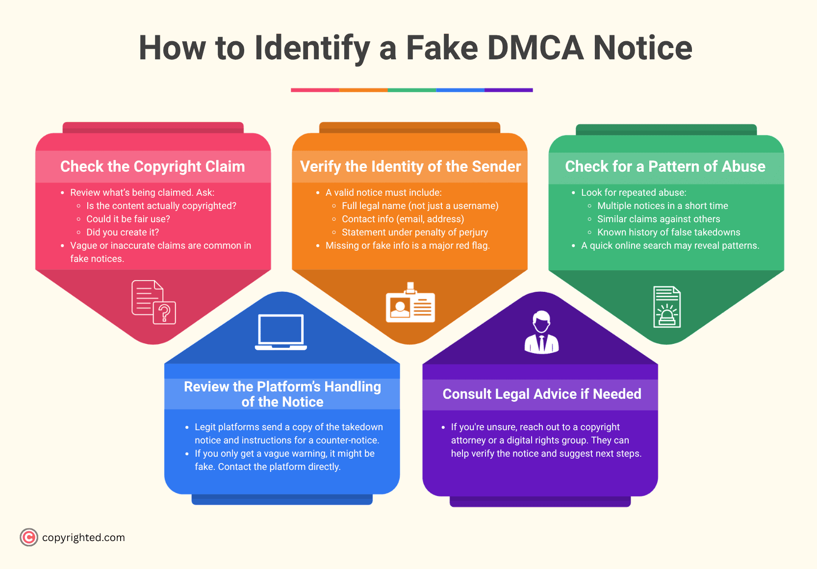 An infographic showing how to identify a fake DMCA notice on a light yellow background.
